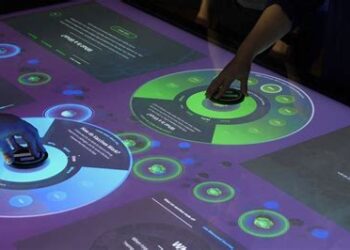 Interactive User Interfaces Lead Trends